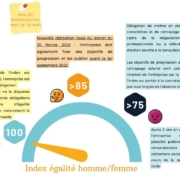 La note de l'index égalité hommes-femmes permet de déterminer les obligations de l'employeur en la matière